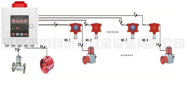 工业分线4-20mA分线气体报警装置系统方案.jpg